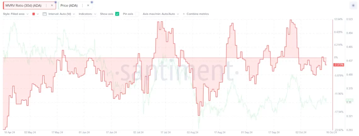 onchain veri ada cardano