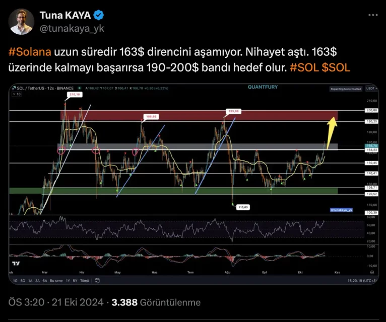 solana sol analist 2