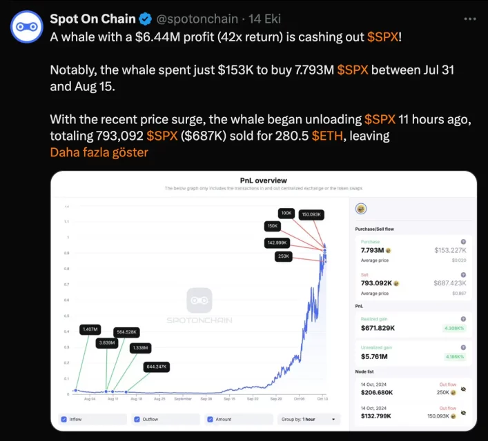 trader spx altcoin