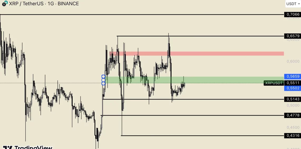 xrp ripple kripto para