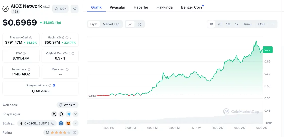 altcoin