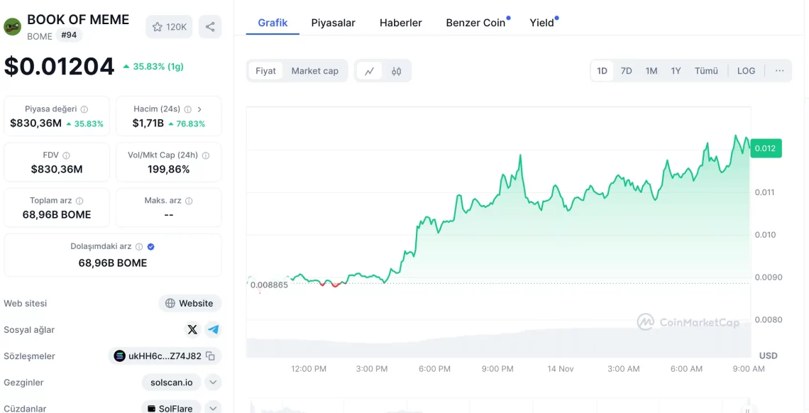 altcoin