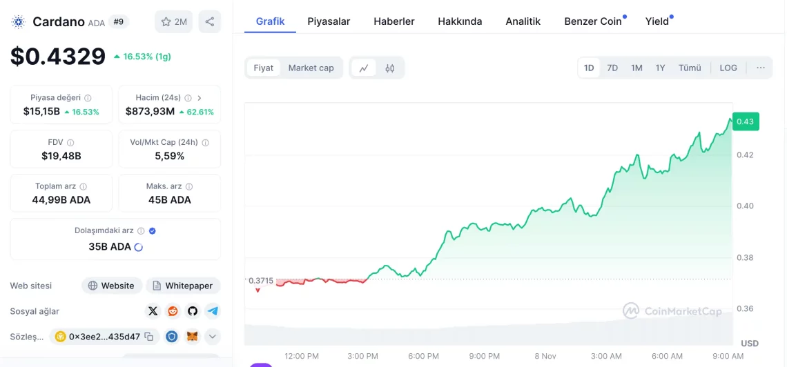 altcoin