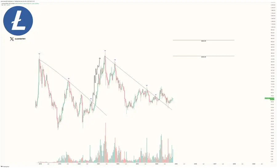 ltc litecoin