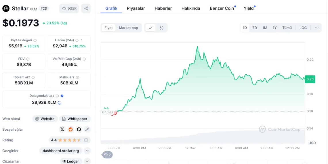 altcoin