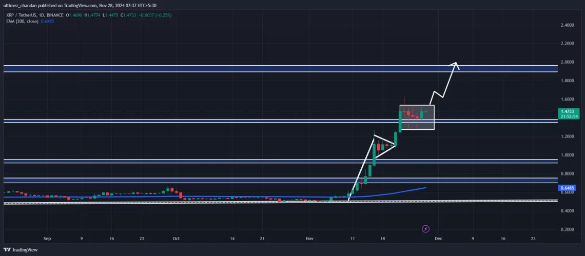 xrp - ripple