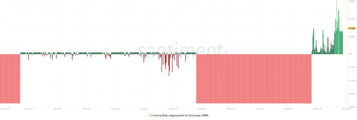 xmr